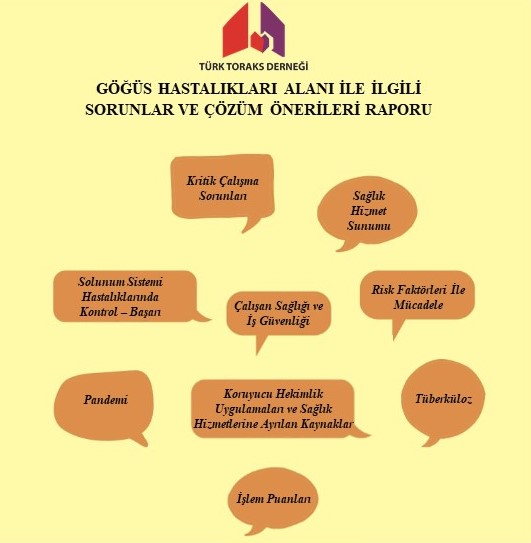 Türk Toraks Derneği 